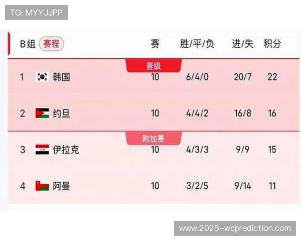全面解析美加墨世界杯赛程安排，帮助球迷合理安排观赛时间和行程