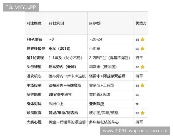 2026年世界杯比利时VS伊朗比赛的战术策略与技战术亮点详细解读