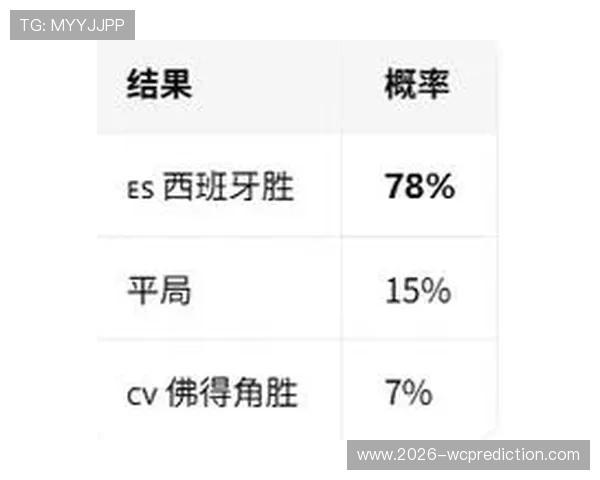 2026年世界杯西班牙VS佛得角比赛阵容与战术布局专家深度解析