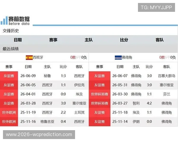 专业分析：世界杯西班牙VS佛得角比赛中双方战术特点与潜在胜负走势